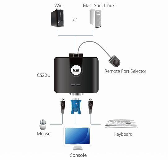 22u2 Switch KVM USB VGA a 2 porte, CS22U
