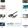 Cavo Monitor DisplayPort Maschio a DVI Maschio Passivo 1m Nero