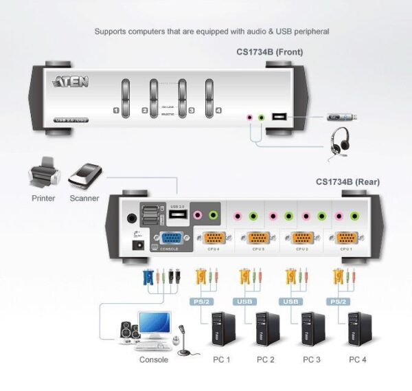 cs-1734b KVM VGA audio Switch 4 porte USB/PS2 OSD, CS-1734B