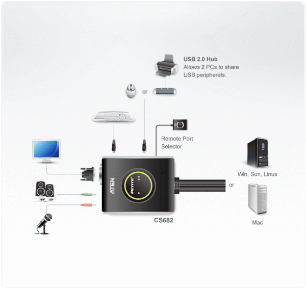 cs682-cable-kvm-switches-dg-org_1_