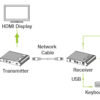 HDMI KVM Extender su cavo di rete 4K@60Hz 70 m