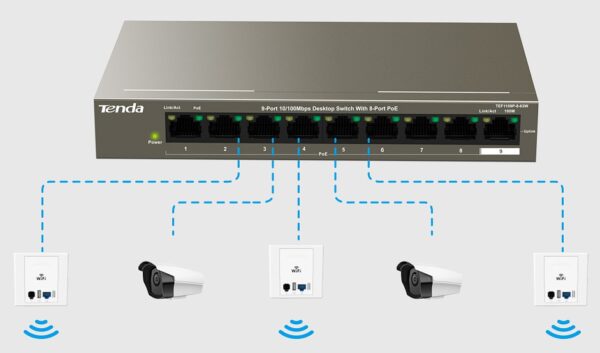 i-swhub_tef1109p-8-tenda-i-swhub_tef1109p-8-49443_1 Desktop Switch 9 Porte 10/100 Mbps con 8 Porte PoE, TEF1109P-8-63W