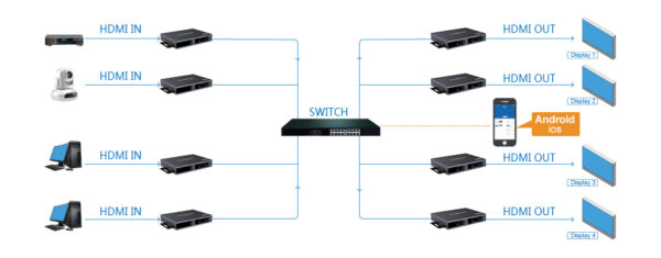 idata_hdmi-mx683r4-techly_np-idata_hdmi-mx683r4-53364_4 Ricevitore Matrix HDMI HDbitT Extender fino a 120m over IP