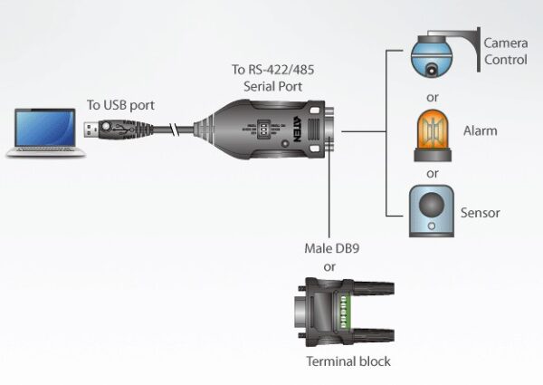 idata_uc-485-aten-idata_uc-485-49539 Adattatore USB a RS-422/485, UC485