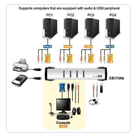 img13770_2 KVM VGA audio Switch 4 porte USB/PS2 OSD, CS-1734B