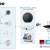 Sensore Antifurto per Porte/Finestre Smart Wireless, R7047 Zigbee