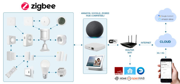 sensore_antifurto_per_porte_finestre_smart_wireless_r7047-woox-ic-wo7047-53200_2 Sensore Antifurto per Porte/Finestre Smart Wireless, R7047 Zigbee